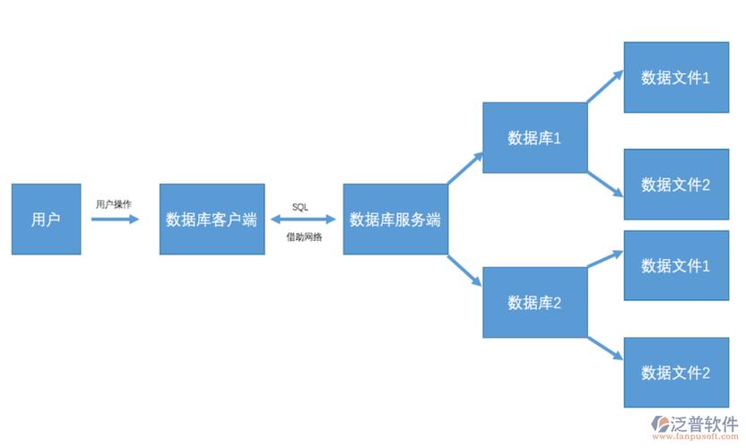 在数据库管理与分析中，查找和处理重复数据是一项常见且重要的任务。无论是进行数据清洗、优化存储空间还是确保数据一致性，识别并处理这些重复项都是关键步骤。本指南将详细探讨如何通过SQL查询来查找和处理数据库中的相同数据。