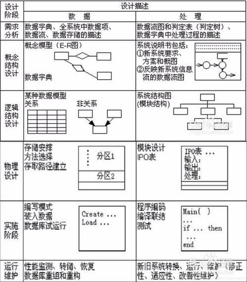 在数据库管理与分析中，查找和处理重复数据是一项常见且重要的任务。无论是进行数据清洗、优化存储空间还是确保数据一致性，识别并处理这些重复项都是关键步骤。本指南将详细探讨如何通过SQL查询来查找和处理数据库中的相同数据。