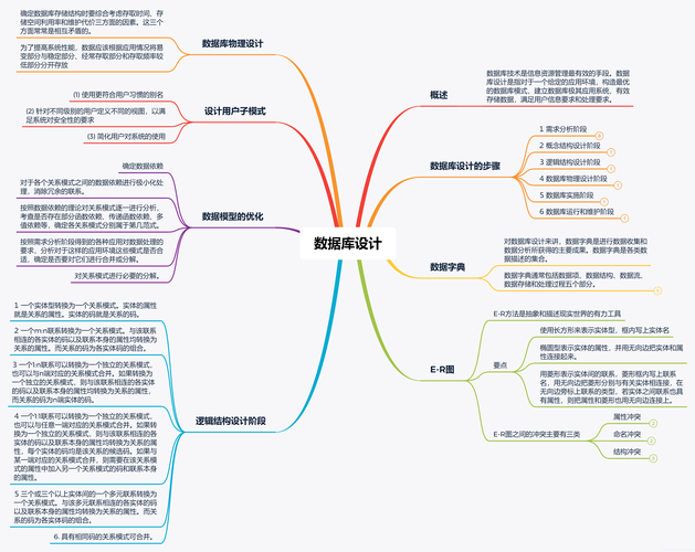 在数据库管理与分析中，查找和处理重复数据是一项常见且重要的任务。无论是进行数据清洗、优化存储空间还是确保数据一致性，识别并处理这些重复项都是关键步骤。本指南将详细探讨如何通过SQL查询来查找和处理数据库中的相同数据。