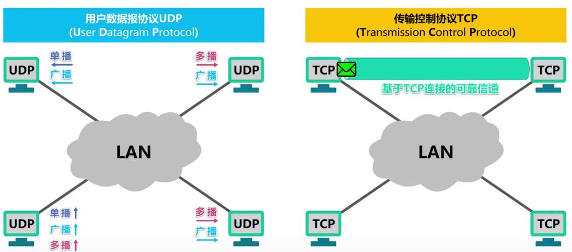 TCP与UDP详解