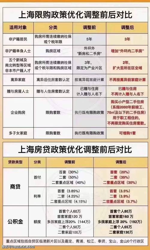 上海备案价查询指南