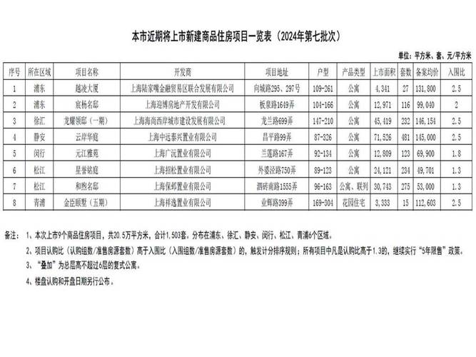 上海备案价查询指南