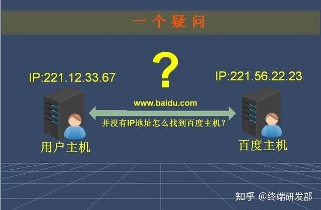 在互联网时代，域名和IP地址之间的绑定关系是网络访问的基础。本文将深入探讨如何查询域名所绑定的IP地址，并提供一些实用工具和方法来实现这一目的。