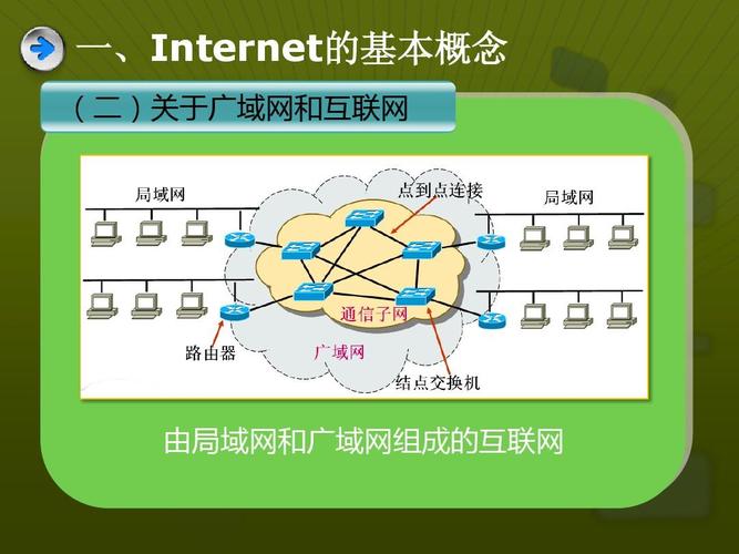 在互联网时代，域名和IP地址之间的绑定关系是网络访问的基础。本文将深入探讨如何查询域名所绑定的IP地址，并提供一些实用工具和方法来实现这一目的。