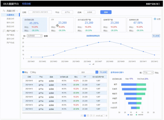 查询域名价格的步骤和考虑因素