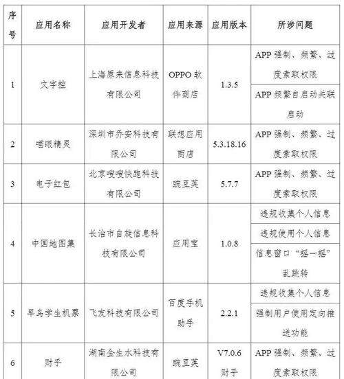 工信部域名查询服务介绍