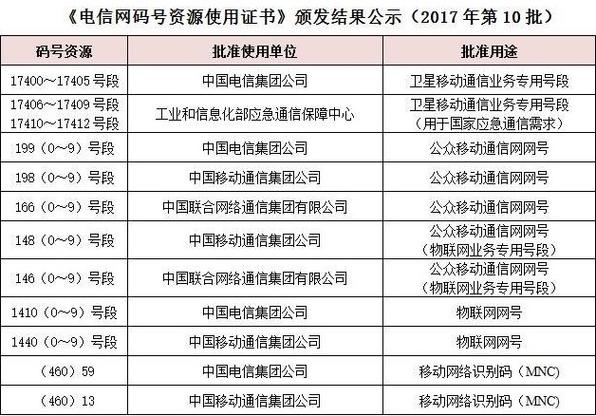 工信部域名查询服务介绍