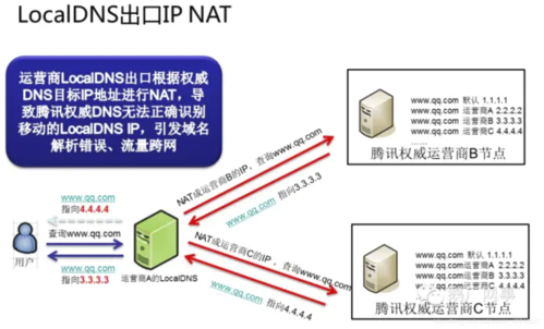 反向DNS解析