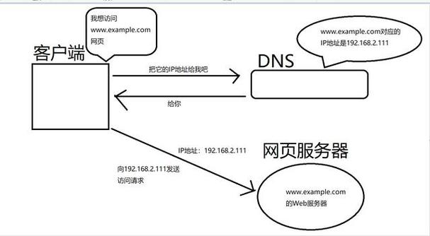 反向DNS解析详解