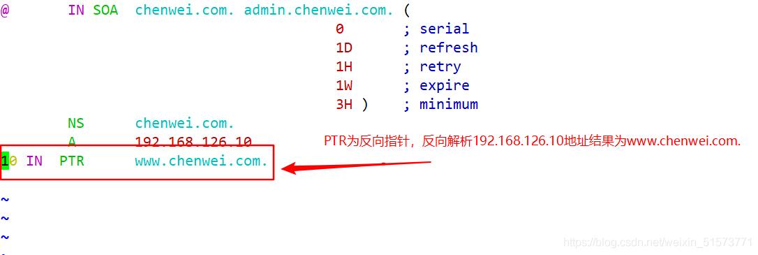 反向DNS解析详解