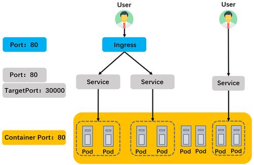 在网络通信中，DNS（Domain Name System）扮演着极其重要的角色。通过将人类友好的网域名称转换为机器可读的IP地址，DNS确保了网络浏览的顺畅进行。然而，有时默认的DNS服务器可能会引起网络缓慢或连接不稳定的问题。在这种情况下，更换DNS地址是一个有效的解决方案。本文将详细指导您如何更改设备上的DNS地址，并解释相关的一些基础知识。