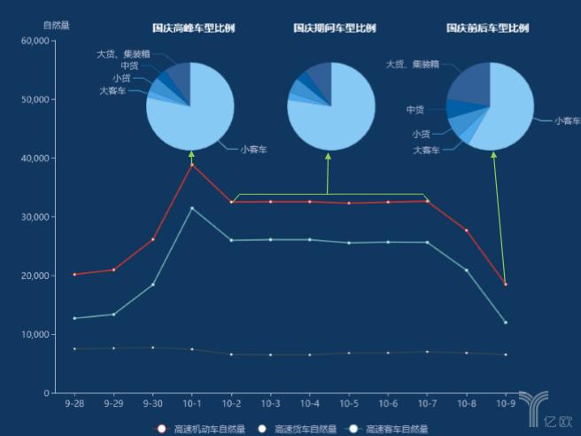 流量消耗分析