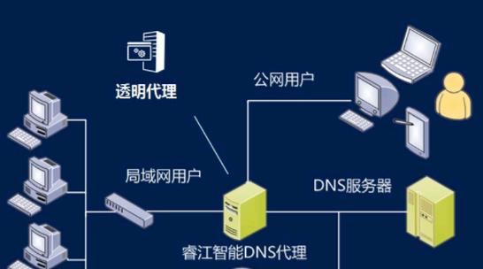 一、黑龙江DNS服务器