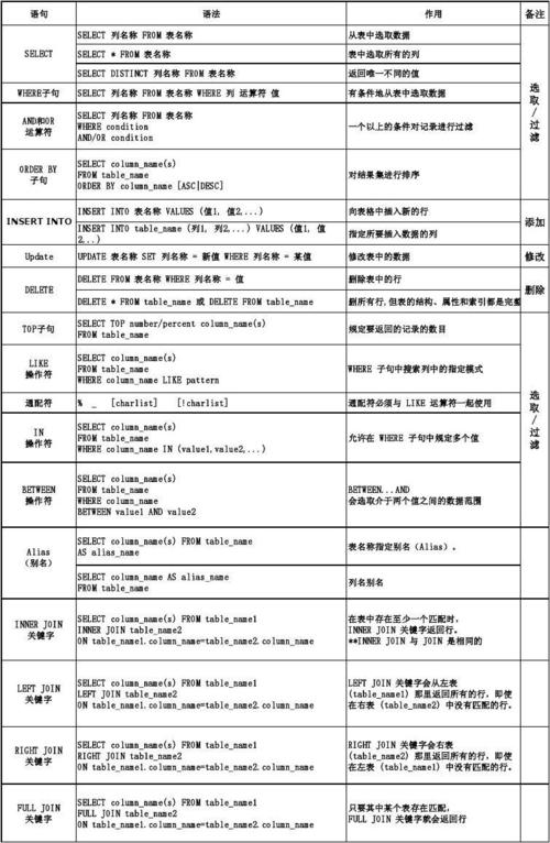 SQL查询表语句