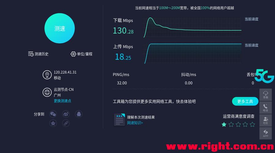 网速与Ping的关系