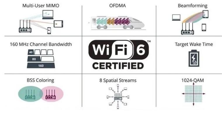 探讨WiFi环境下ping网关延迟的现象及其影响因素，包括网络设备性能、连接方式、网络拥堵与优化措施等多个方面。通过详尽的分析，本文旨在为读者提供如何检测和改善家庭网络延迟的实际指南。