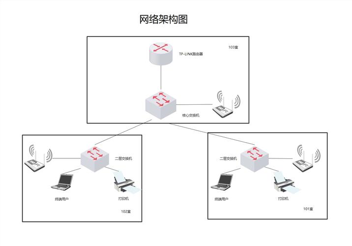 探讨WiFi环境下ping网关延迟的现象及其影响因素，包括网络设备性能、连接方式、网络拥堵与优化措施等多个方面。通过详尽的分析，本文旨在为读者提供如何检测和改善家庭网络延迟的实际指南。