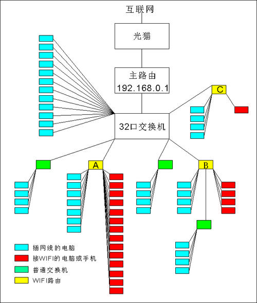 探讨WiFi环境下ping网关延迟的现象及其影响因素，包括网络设备性能、连接方式、网络拥堵与优化措施等多个方面。通过详尽的分析，本文旨在为读者提供如何检测和改善家庭网络延迟的实际指南。