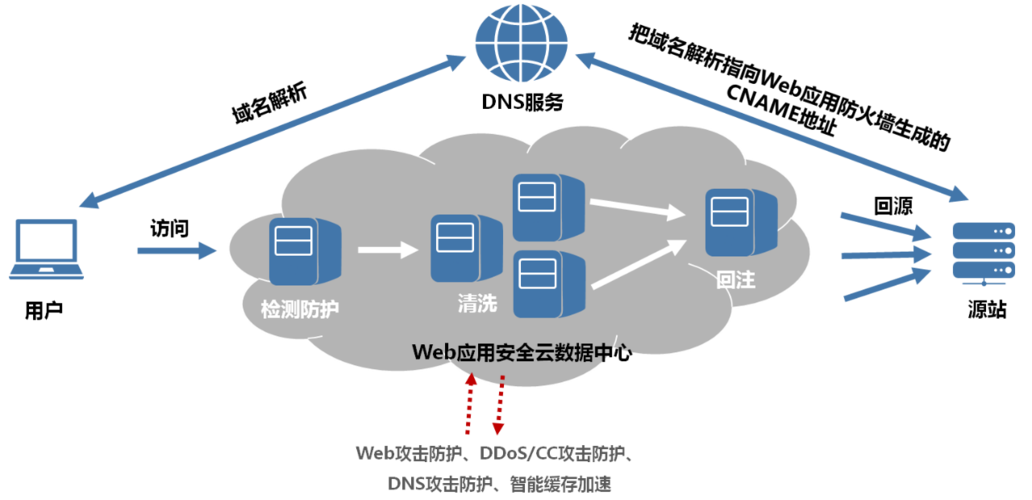 网易 DNS 服务