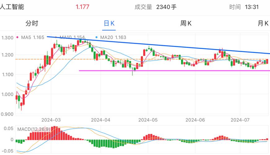 在网络通信中，尤其是对于网络游戏、实时视频通话或者股票交易等对实时性要求较高的应用而言，了解和监控网络的ping值变得尤为重要。Ping值，即网络延迟，是指数据从源点发送到目标点再返回源点所需的时间，通常以毫秒（ms）为单位。一个较低且稳定的ping值通常意味着更快的网络响应速度和更好的网络体验。不同的网络类型和环境对ping值的正常范围有着不同的影响和标准。