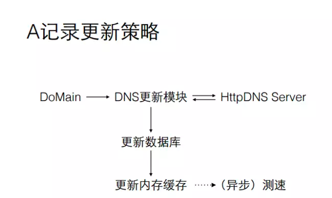 应对DNS劫持的诊断与修复指南