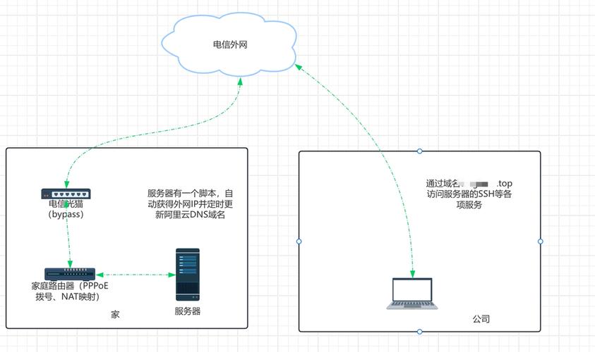 在广州，众多宽带用户选择电信作为他们的网络服务提供商。DNS（域名系统）服务器是网络连接中不可或缺的一部分，负责将我们日常访问的网址转换为机器可读的IP地址。广州电信提供的DNS服务在本地网络环境中扮演着重要角色，确保用户能够快速、稳定地访问网络资源。