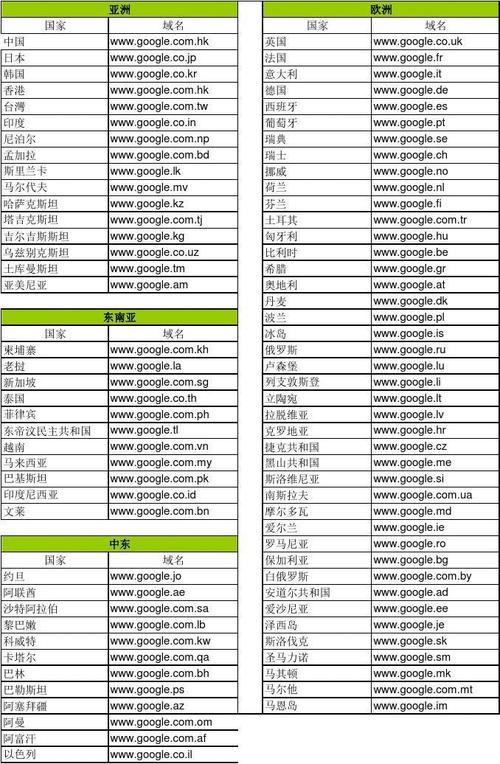 顶级域名查询