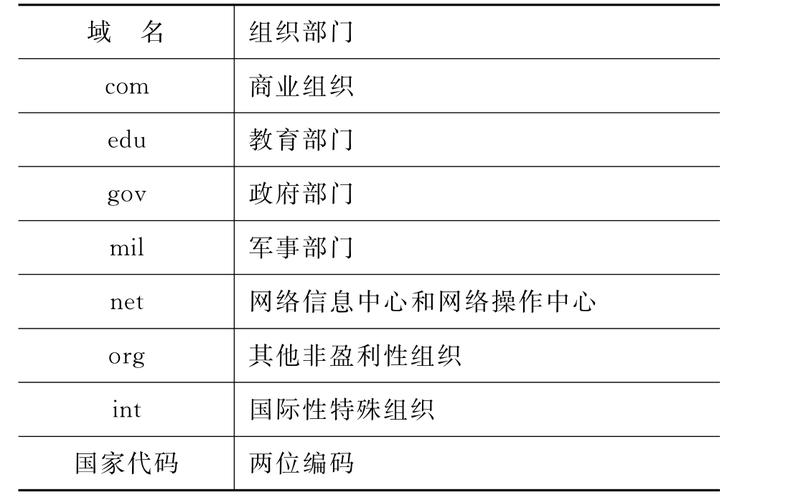 顶级域名查询