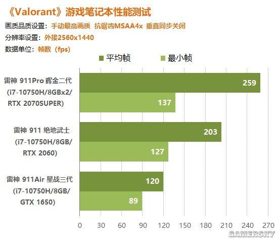 游戏多少ping算流畅