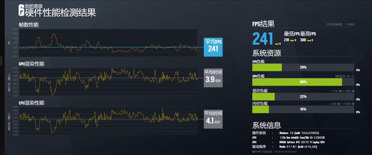 在现代电子竞技游戏中，玩家对游戏性能的要求日益提高。FPS（每秒帧数）和Ping值成为衡量游戏体验和竞技水平的关键指标。在多人在线竞技游戏无畏契约中，这两个参数尤为重要。下面将详细探讨在玩无畏契约时，理想的Ping值应该是多少，以及如何通过优化游戏设置和硬件配置来达到这一目标。