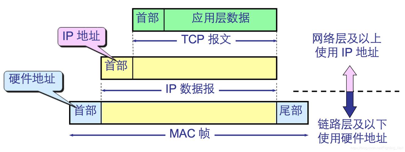 在互联网的世界中，IP地址与域名的关系就像是电话号码与联系人姓名一样，它们相互映射，使得网络通信得以顺畅进行。但不同于电话号码与姓名的一一对应关系，一个IP地址可能绑定多个域名，或者一个域名可能通过不同的IP地址来提供服务。查询一个IP地址所绑定的域名，对于网络安全、服务器管理以及网站开发等多个领域都有着重要意义。下面将详细介绍如何实现这一查询过程，并列举一些常用的查询工具和命令