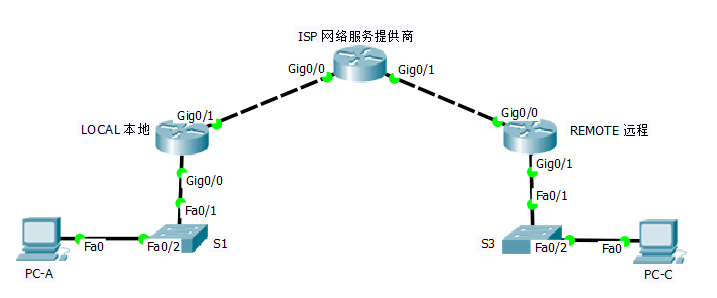 探讨网络连接中ping值的变化及其对网络体验的影响，是一个值得关注的技术话题。Ping值，即网络延迟的数值表现，直接关系到网络通讯的流畅度和实时性。本文将详细解析何时的ping值算作断流，并提供一些改善网络延迟的建议。