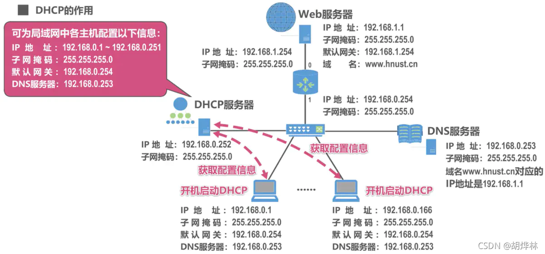 探讨网络连接中ping值的变化及其对网络体验的影响，是一个值得关注的技术话题。Ping值，即网络延迟的数值表现，直接关系到网络通讯的流畅度和实时性。本文将详细解析何时的ping值算作断流，并提供一些改善网络延迟的建议。