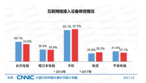 随着互联网的迅速发展，域名已成为网络身份的重要标识。对于网站管理员、域名投资者或品牌保护专家来说，及时获取并管理域名信息显得尤为关键。今天，我们将深入探讨如何进行域名时间的批量查询，并分析其对相关领域专业人士的重要性。