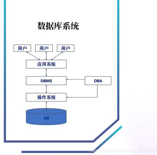 在现代数据库管理中，MySQL空间查询是一项重要的功能，尤其是在处理地理信息系统(GIS)和需要空间数据定位的应用场景中。下面将深入探讨MySQL空间查询的概念、操作、应用实例以及常见问题解答，帮助用户更好地理解和运用这一技术。