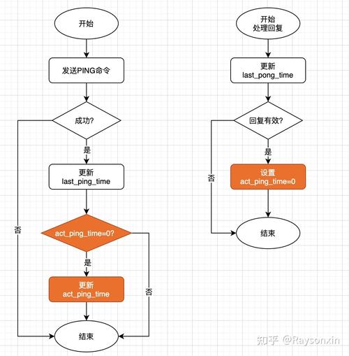 深入理解Ping延迟及其对网络体验的影响