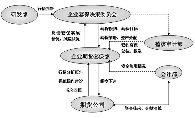 期货ping值的重要性