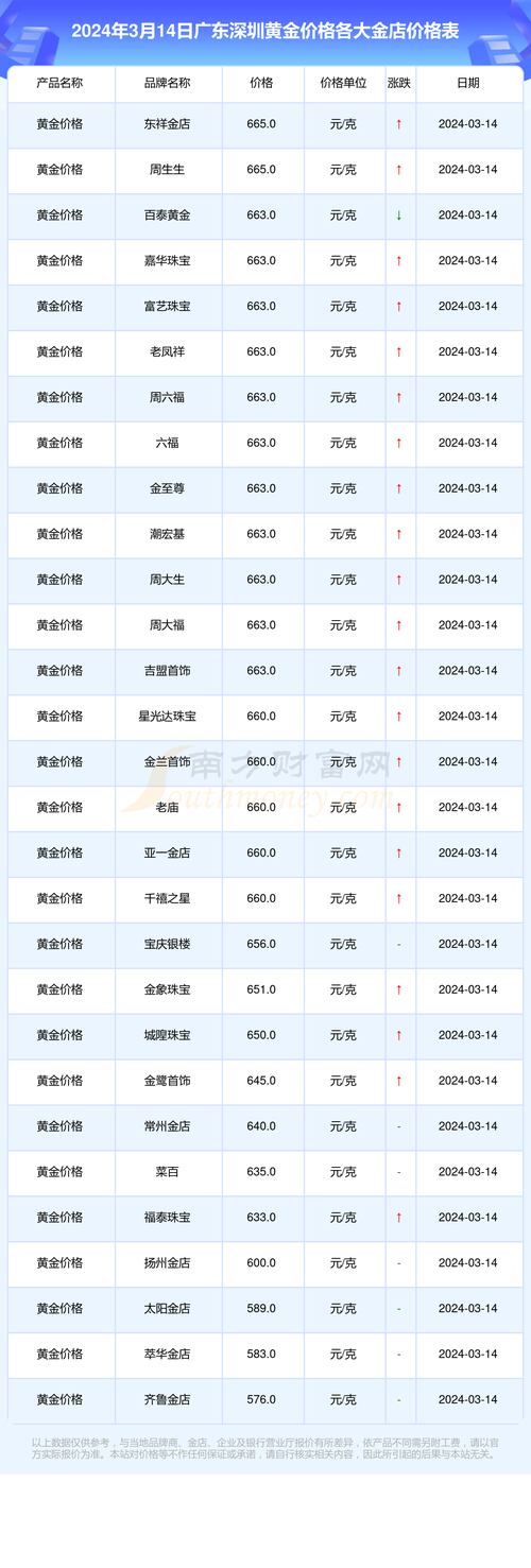 深圳备案价格查询