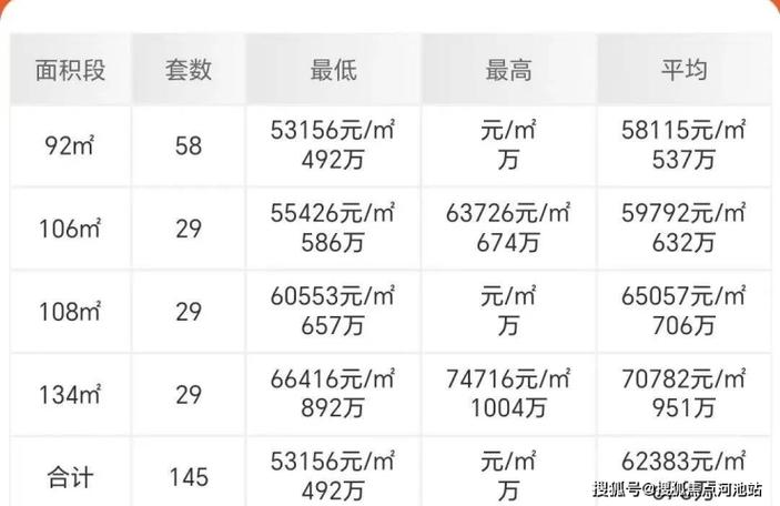 深圳备案价格查询