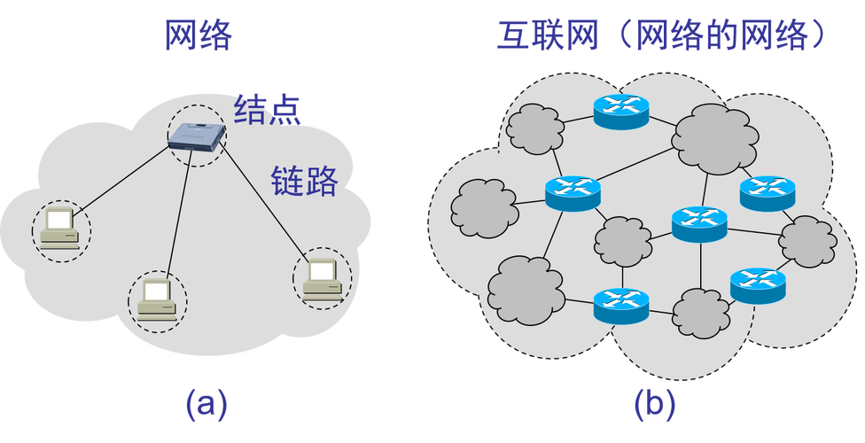 在数字化时代，网络已成为人们生活和工作中不可或缺的一部分。网络延迟（ping值）作为衡量计算机网络通信效率的关键参数，对于评估网络质量至关重要。本文将深入探讨正常的ping值范围，并分析不同网络环境下的延迟表现。