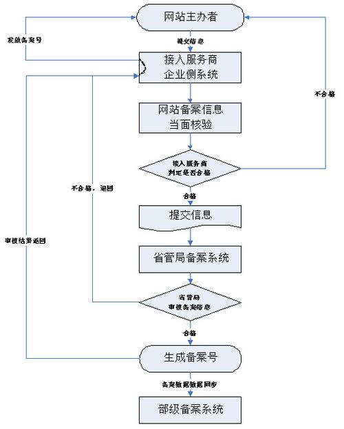 查询网址备案号的详细步骤与注意事项