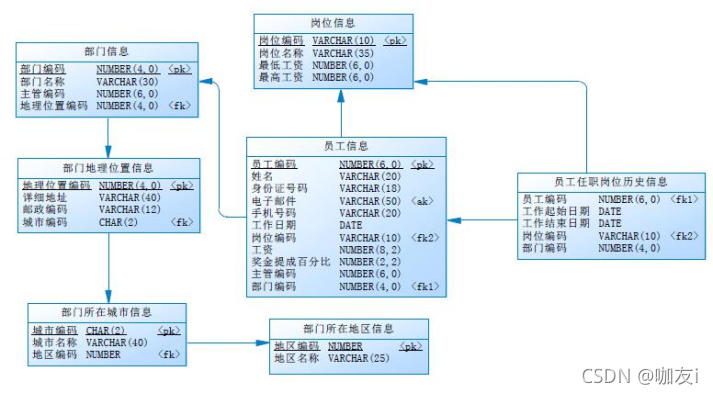 在.NET框架下，多表查询是数据处理和数据库交互的常见需求。通过有效地从多个数据表中提取关联信息，可以增强应用的数据驱动功能和用户体验。本文将深入探讨使用LINQ进行多表查询的方法。