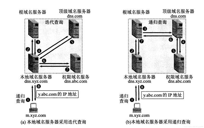 在网络连接的过程中，DNS（域名系统）起到了至关重要的作用，它负责将我们日常访问的网址转换为计算机能够识别的IP地址。一个高效稳定的DNS服务器对于提升网络浏览速度及安全性有着不可忽视的作用。下面将详细介绍在不同操作系统中如何设置DNS地址，以及推荐一些公共DNS服务器地址。