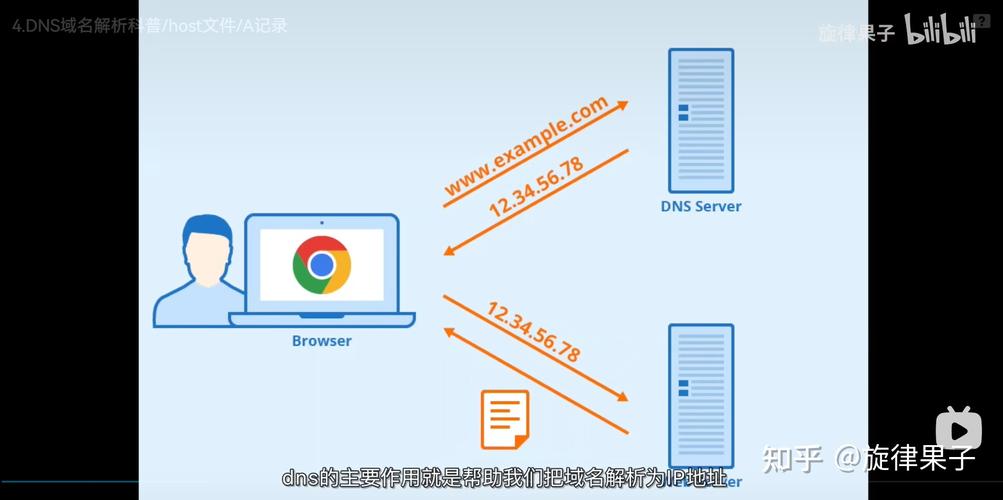 在网络通信中，DNS（Domain Name System）地址扮演着至关重要的角色。了解如何查找和确认DNS地址对于网络故障的排除、网络配置的优化甚至是网络安全的确保都具有重要意义。下面将详细探讨在不同操作系统中如何查找DNS地址，以及相关的实用技巧和常见问题。