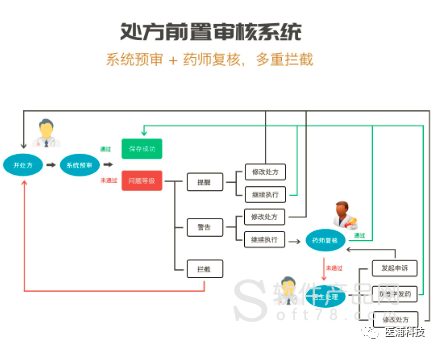 前置审批查询，概念与流程