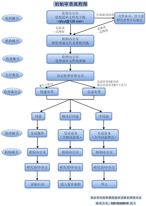 前置审批查询，概念与流程