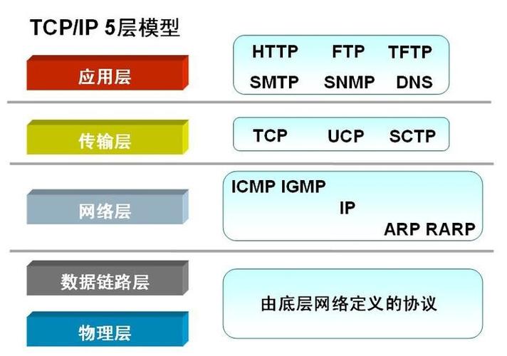 在网络通讯中，确保数据包的稳定传输对于维护网络质量至关重要。Ping作为一种常用的网络诊断工具，能够有效地检测数据包在网络中的传递情况。其中，Ping包率，即通常所说的丢包率，是衡量网络通信质量的关键指标之一。本文将深入探讨合格的Ping包率标准，并分析影响Ping包率的因素以及如何优化网络以降低丢包率。