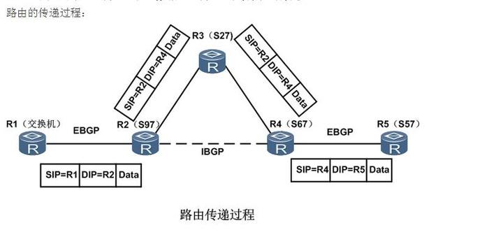 在网络通讯中，确保数据包的稳定传输对于维护网络质量至关重要。Ping作为一种常用的网络诊断工具，能够有效地检测数据包在网络中的传递情况。其中，Ping包率，即通常所说的丢包率，是衡量网络通信质量的关键指标之一。本文将深入探讨合格的Ping包率标准，并分析影响Ping包率的因素以及如何优化网络以降低丢包率。