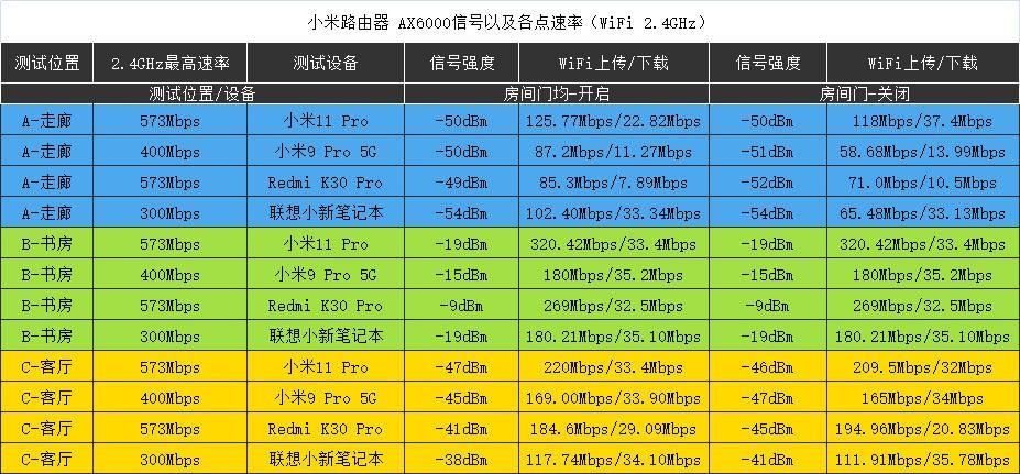 关于小米路由器的ping值，这是一个涉及到网络性能测试的重要指标。本文将围绕小米路由器的ping值进行详细的探讨，帮助用户更好地了解其网络性能及如何进行优化。以下是主要内容的详细介绍