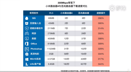 关于小米路由器的ping值，这是一个涉及到网络性能测试的重要指标。本文将围绕小米路由器的ping值进行详细的探讨，帮助用户更好地了解其网络性能及如何进行优化。以下是主要内容的详细介绍